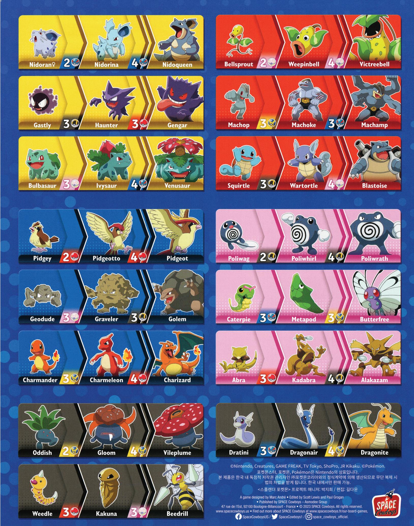 For overall game setup, refer to this image